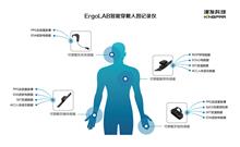 ErgoLAB智能穿戴人因记录仪